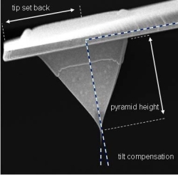 biotoolsideview biotoolSideView