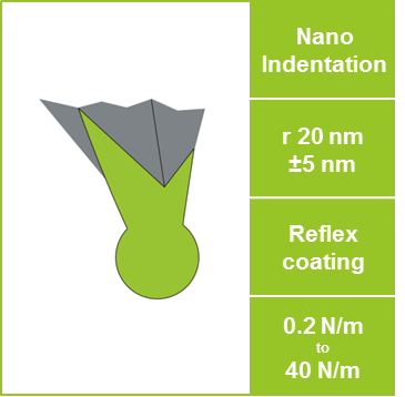 B20 NanoIndentation